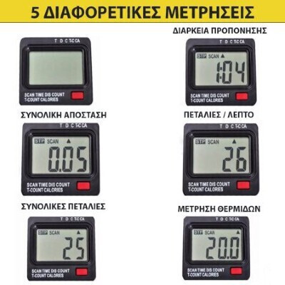 Οθόνη πολλαπλών ενδείξεων LCD