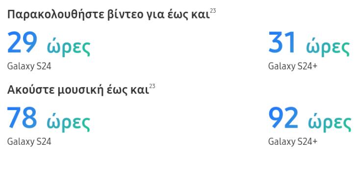 Έξυπνη μπαταρία που διαρκεί περισσότερο