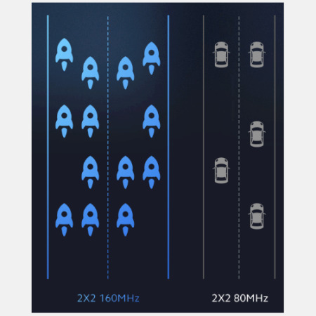 160MHz υψηλό-bandwidth για μοναδική εμπειρία