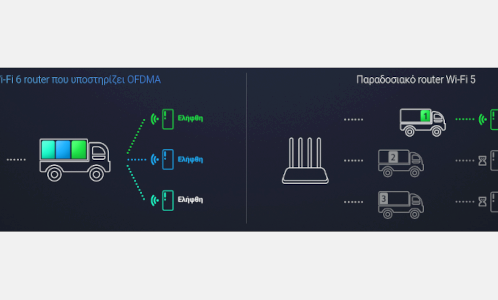 Η υψηλής απόδοσης μετάδοση OFDMA κάνει την πρόσβαση στο Internet πιο ομαλή για πολλές συσκευές